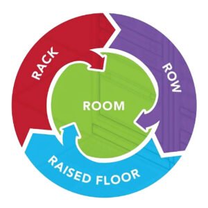 The 4Rs of Airflow Management