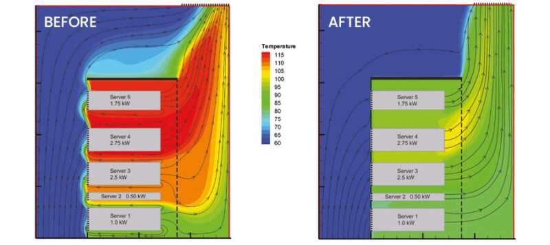 Importance of Blanking Panels in Improving Data Centre Cooling